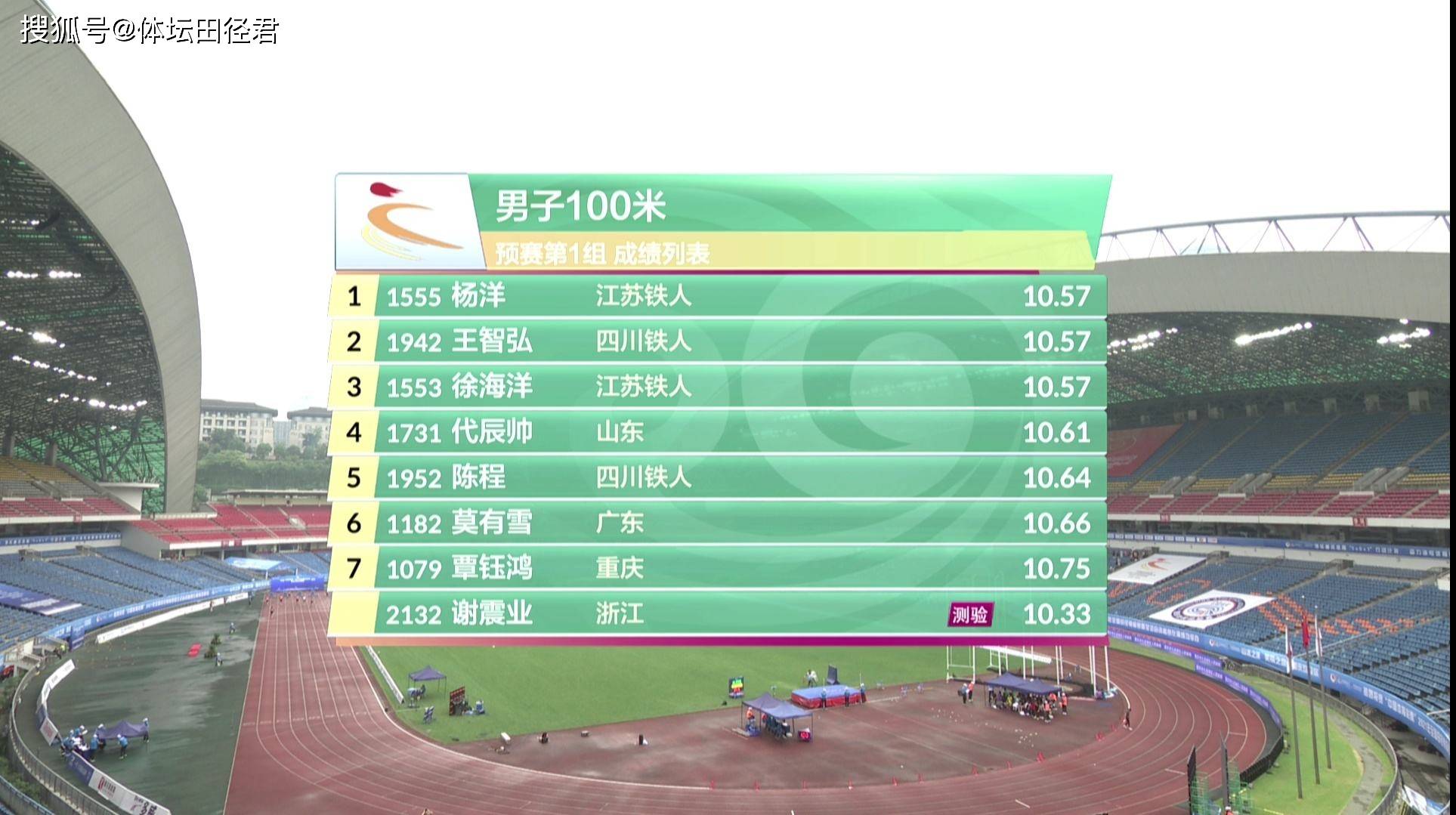 苏炳添强势横扫库里晋级半决赛，状态火热！